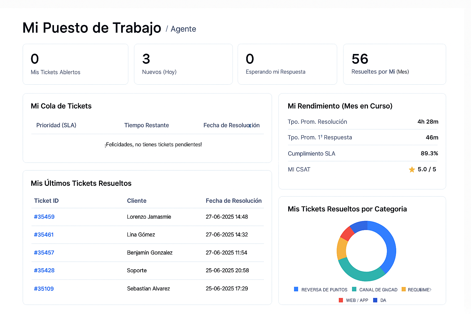 Paso 3: Resolver y notificar